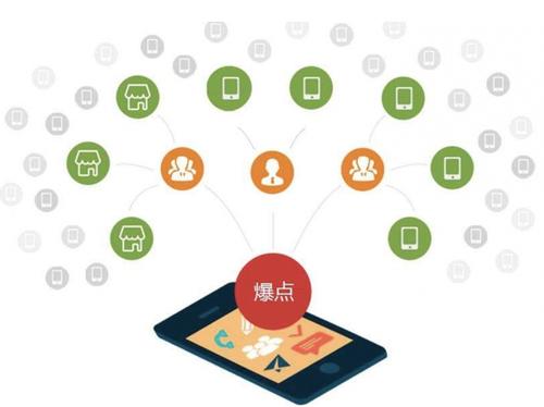 红古为什么越来越多的企业通过软文营销来引流
